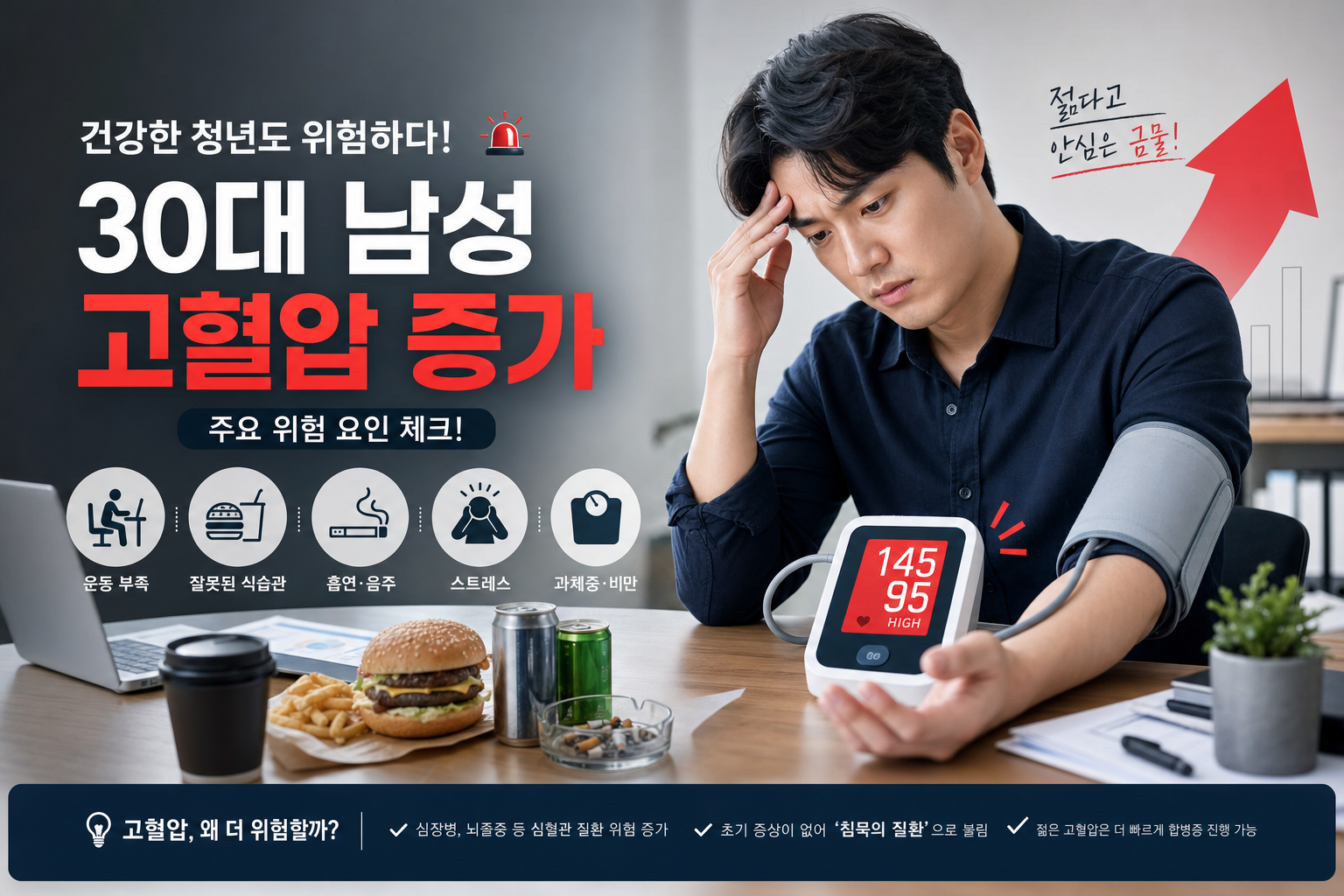 건강 청년 고혈압 증가 30대 남성 위험 요인 관련 AI 이미지