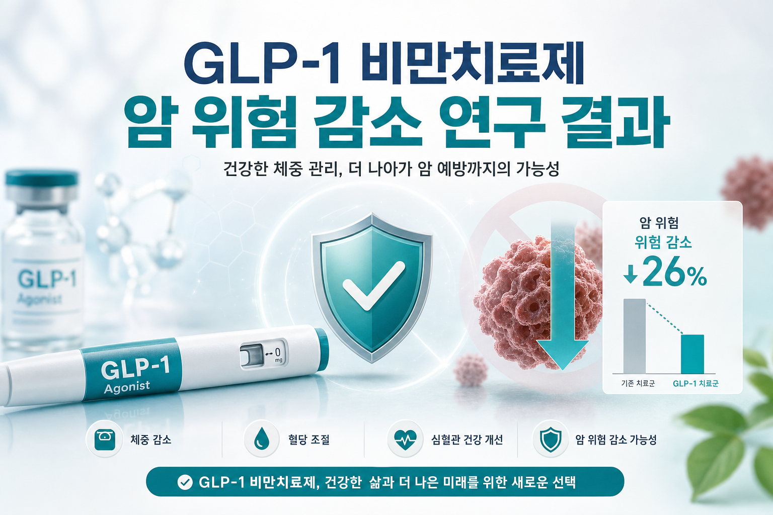 건강 GLP1 비만치료제 암위험 감소 연구 결과 관련 AI 이미지