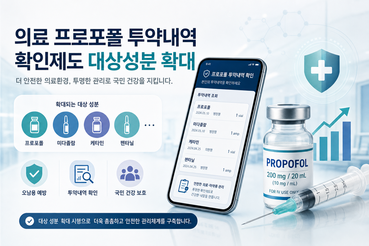 의료 프로포폴 투약내역 확인제도 대상성분 확대 관련 AI 이미지
