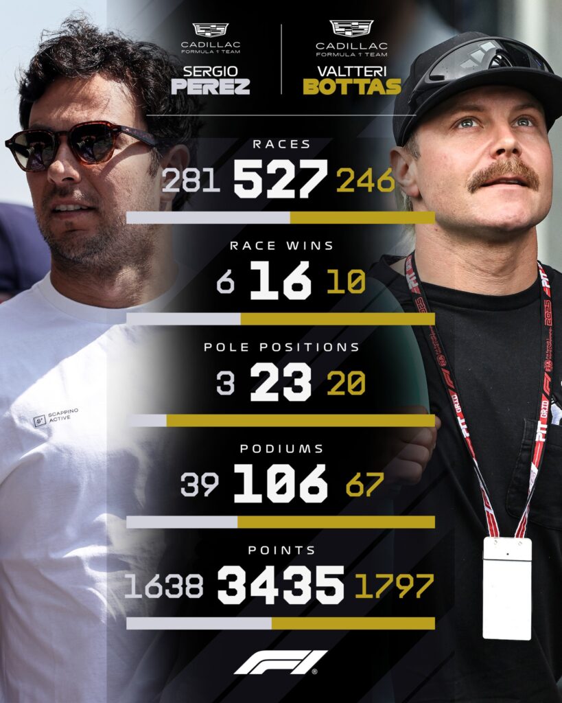 캐딜락 F1 팀 2026 보타스 페레즈 영입 발표 관련 이미지