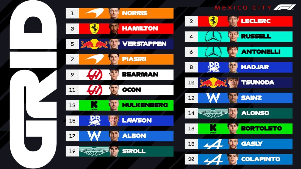 F1 멕시코시티 그랑프리 랜도 노리스 시즌 여섯번째 우승 눈부신 질주 관련 이미지