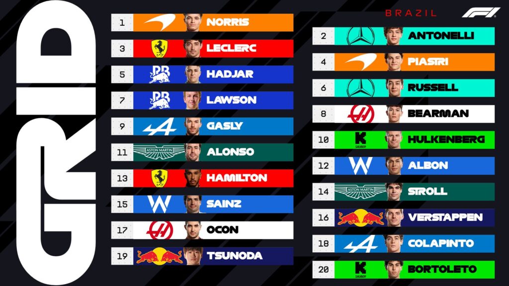 F1 상파울루 그랑프리 리뷰 - 노리스, 스프린트+본선 완벽 제압! 관련 이미지