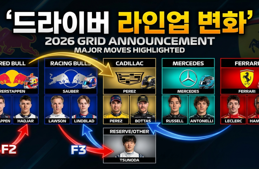 F1 2026시즌, 팀도 서킷도 다 뒤집힌다! Pt.2 관련 이미지