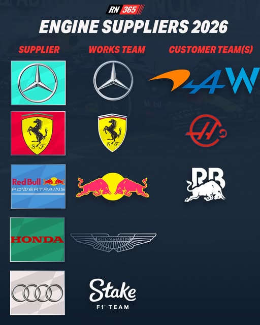 F1 2026시즌, 팀도 서킷도 다 뒤집힌다! Pt.2 관련 이미지