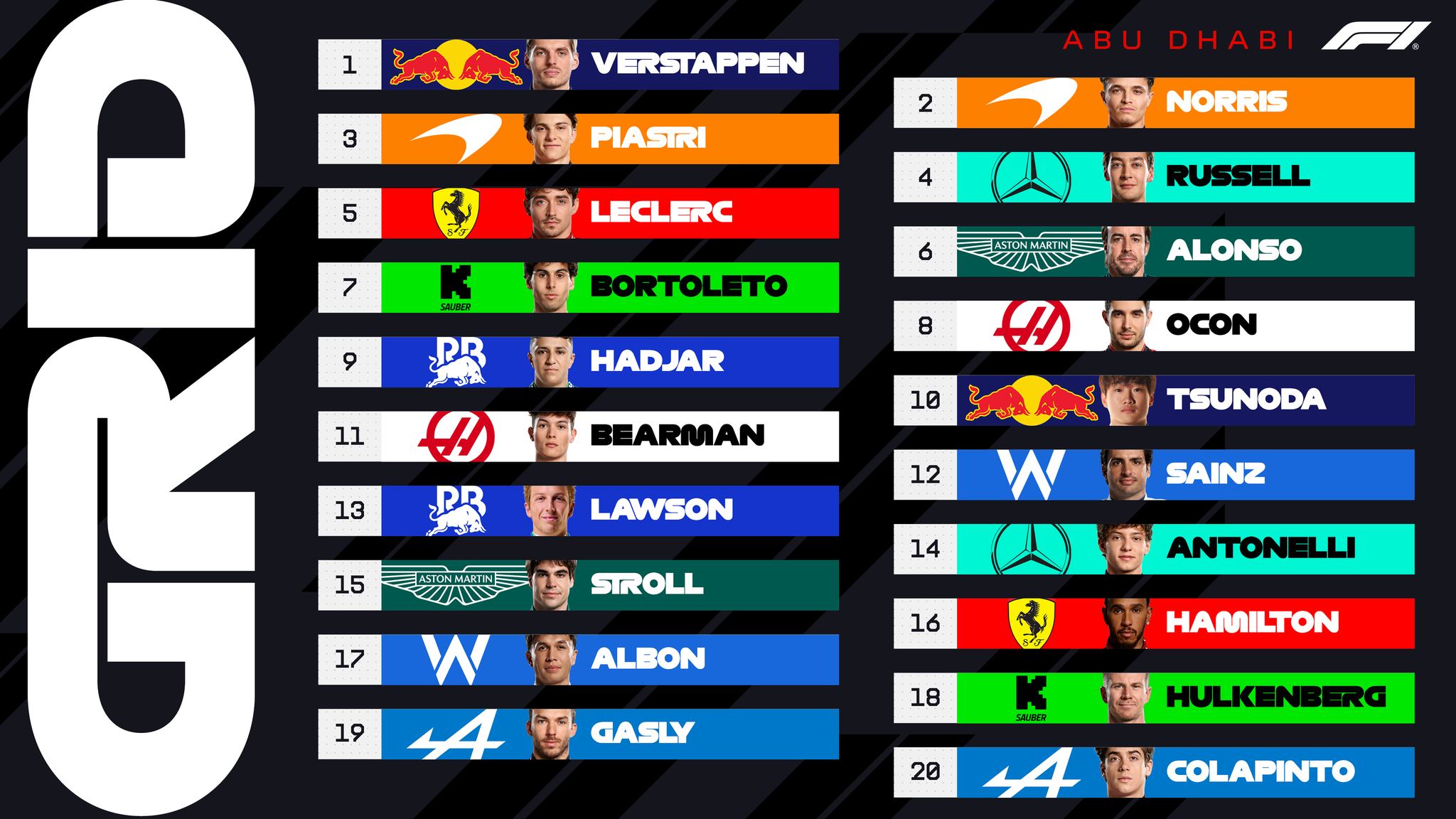 F1 아부다비 그랑프리 결산 – 2025 챔피언은 노리스! 관련 이미지