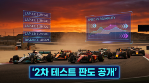 포뮬러 1 2026 시즌 2차 테스트 판도 공개! 진짜 강자는? 관련 이미지