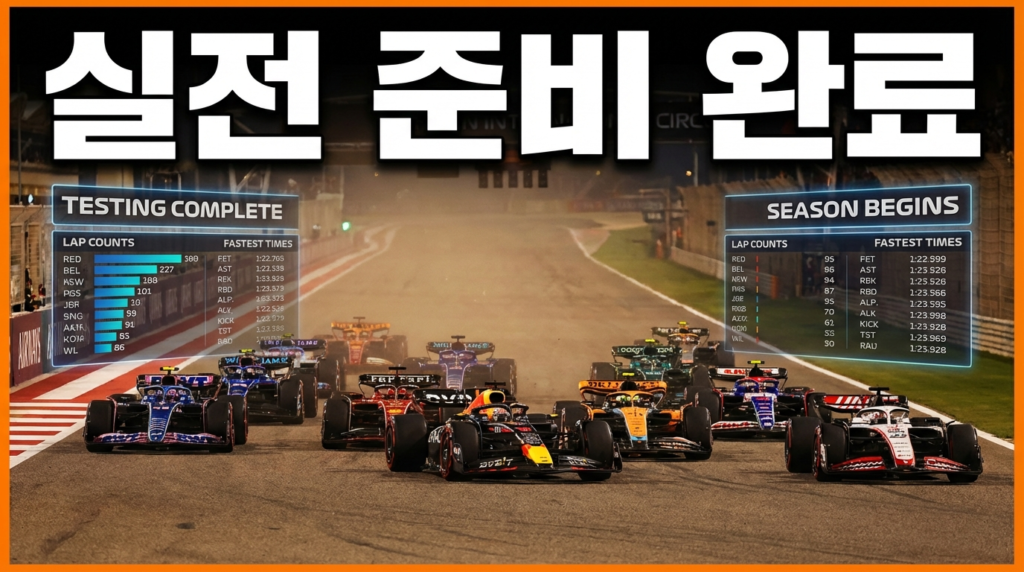포뮬러 1 2026 시즌 | 3차 테스트 승자는? 관련 이미지