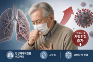건강 만성폐쇄폐질환 고령층 코로나 사망위험 증가 관련 이미지