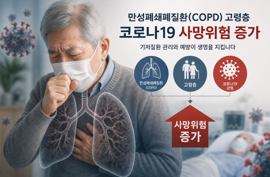 건강 만성폐쇄폐질환 고령층 코로나 사망위험 증가 관련 이미지