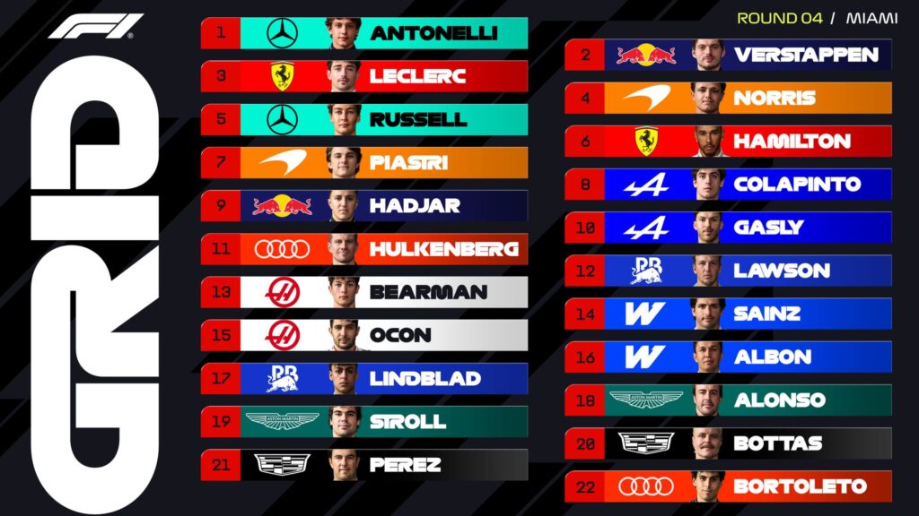 F1 마이애미 그랑프리 | 안토넬리 3연속 폴투윈 관련 이미지