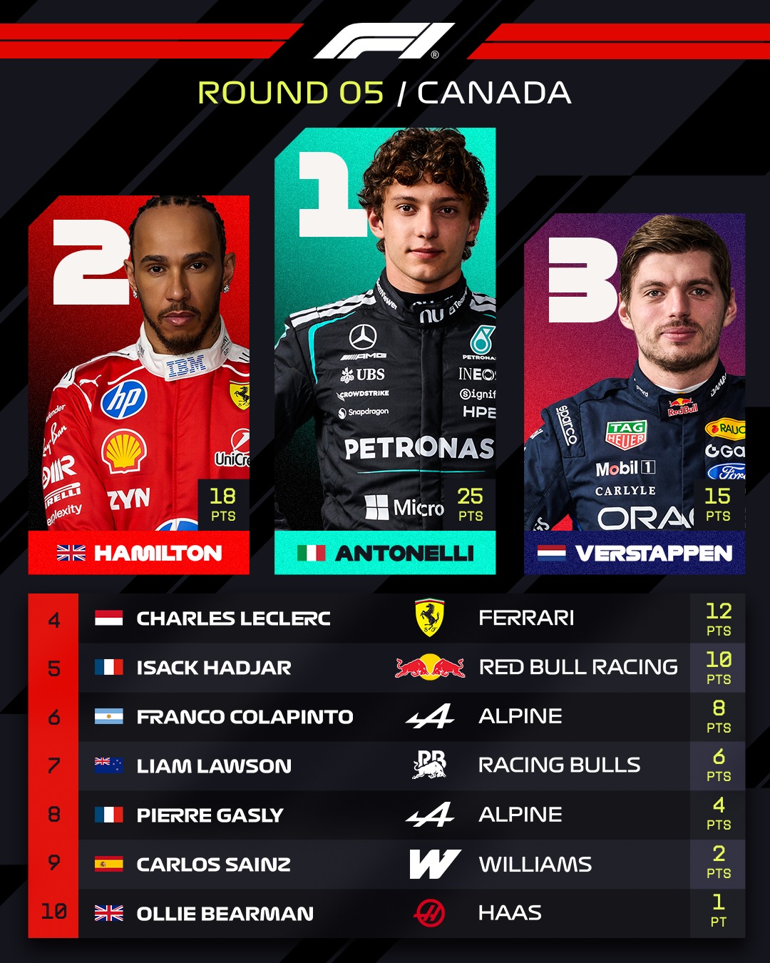 F1 캐나다 그랑프리 | 러셀의 눈물, 안토넬리의 질주 관련 이미지