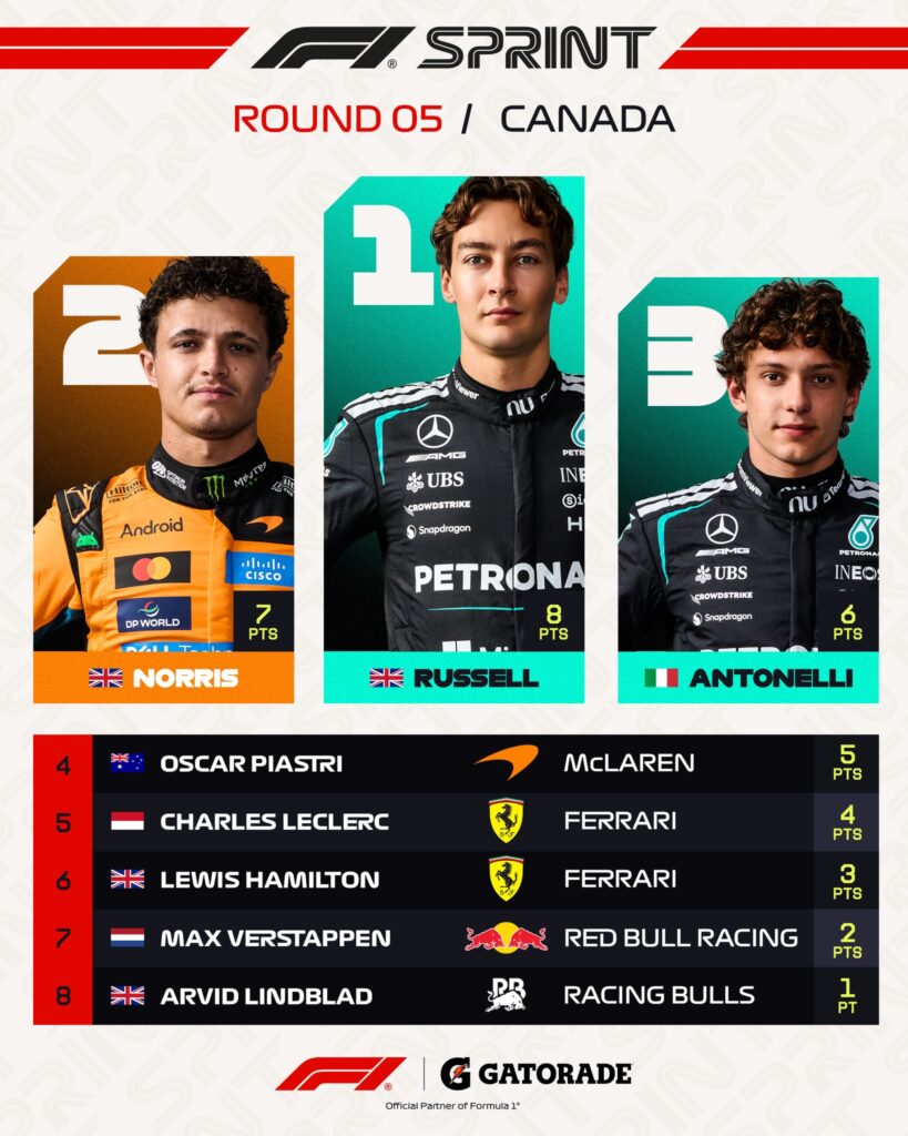 F1 캐나다 그랑프리 | 러셀의 눈물, 안토넬리의 질주 관련 이미지