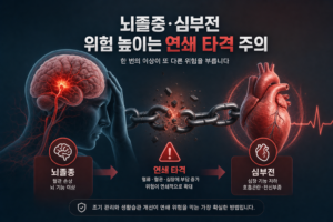 건강 뇌졸중 심부전 위험 높이는 연쇄 타격 주의 관련 이미지
