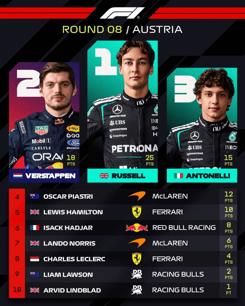 F1 오스트리아 그랑프리 | 브레이크 화재와 VSC, 슈필베르크 대혼전 관련 이미지