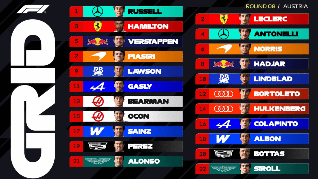 F1 오스트리아 그랑프리 | 브레이크 화재와 VSC, 슈필베르크 대혼전 관련 이미지