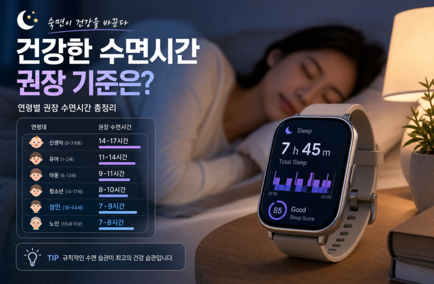 건강 수면시간 권장 기준 뒤집은 스마트워치 데이터 관련 이미지
