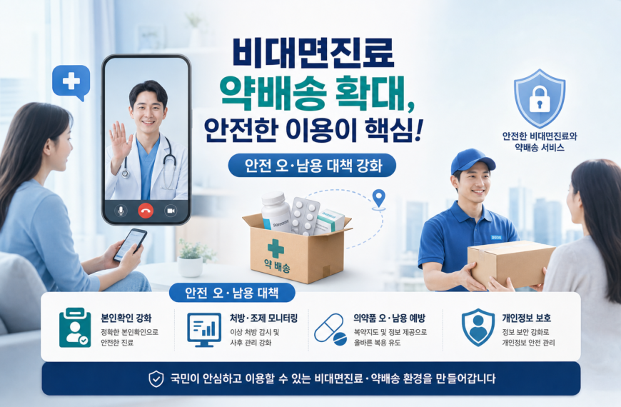 보건 비대면진료 약배송 확대 안전 오남용 대책 빈칸 관련 이미지